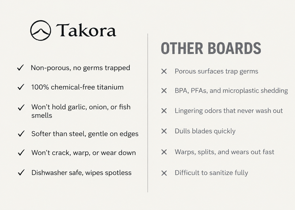 Takora titanium cutting board compared with other boards