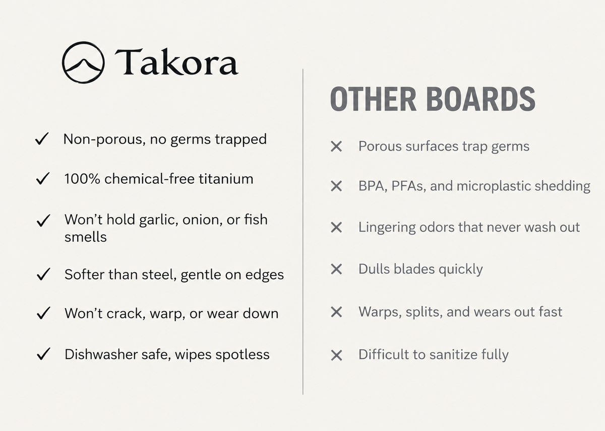 Takora titanium cutting board compared with other boards